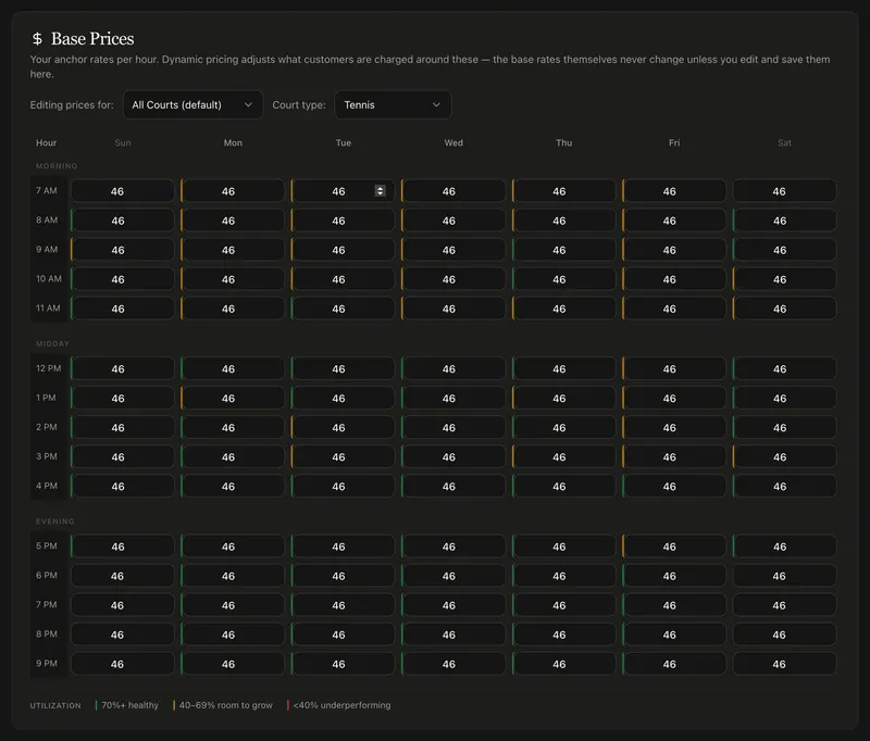 Prices by court type and hour