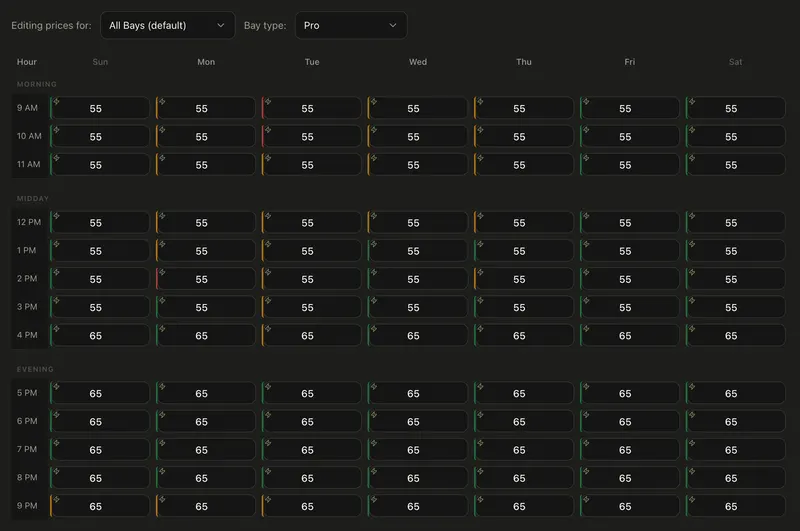 The weekly price grid